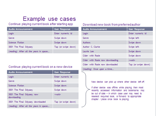 Fig 2 Example use cases